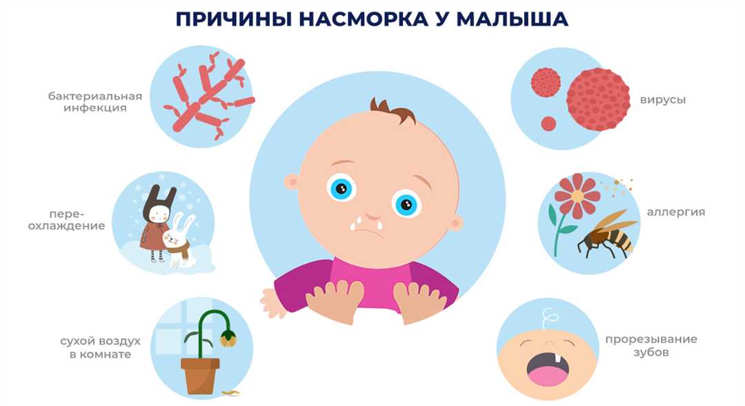 Бактериальная инфекция носа у ребенка: симптомы, лечение и профилактика