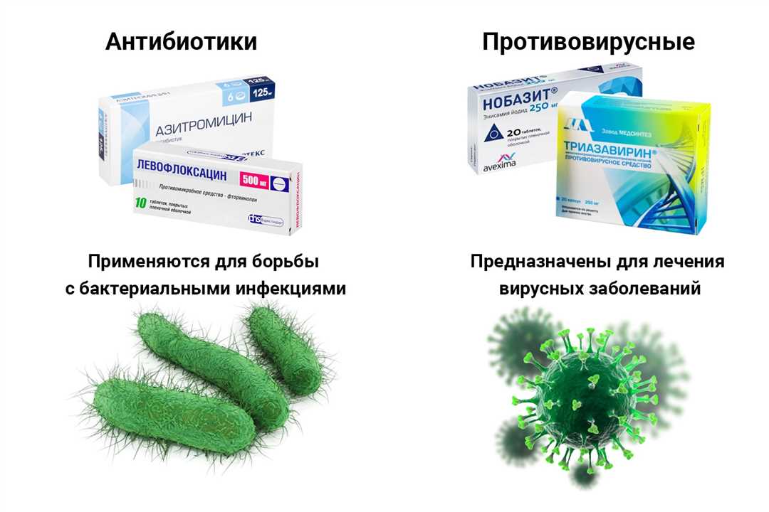 Действие антибиотиков на бактериальную инфекцию