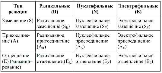 Структурная биохимия - Учебное пособие - Е. А. Бессолицына 2015