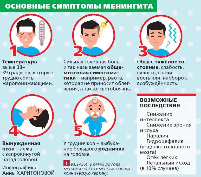 Менингококковая инфекция и гнойные бактериальные менингиты: причины, симптомы, лечение