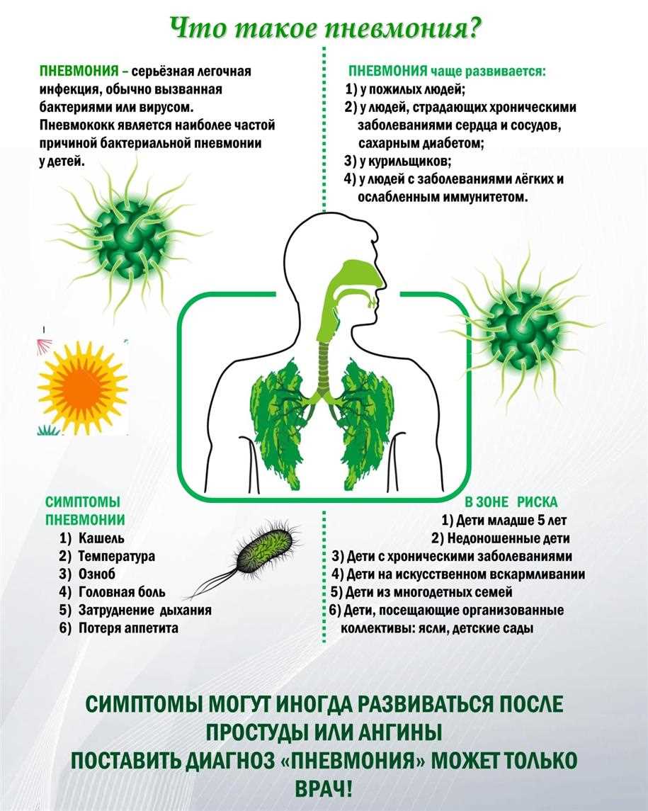 Микоплазменная инфекция: вирусная или бактериальная? Причины, проявления и лечение