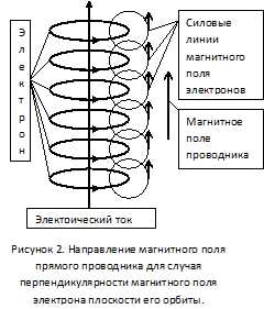 Примечания