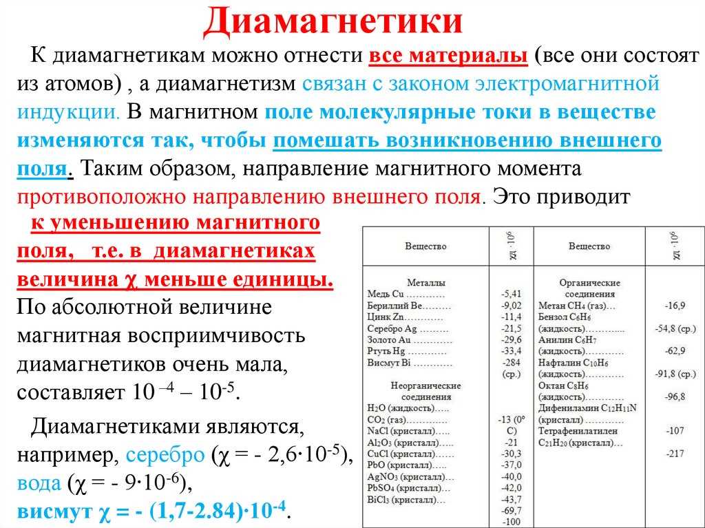 Молекулярные механизмы моделирования намагничивания магнетиков: принципы и возможности